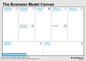 Canvas de Modelo de Negocio