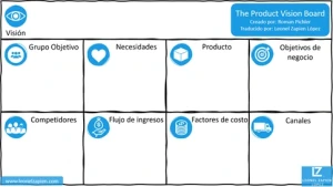 Tablero de Visión de Producto